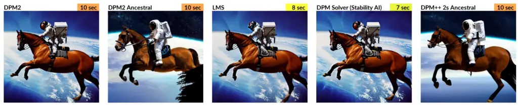 Easy Stable Diffusion Samplers (astronaut riding a horse)