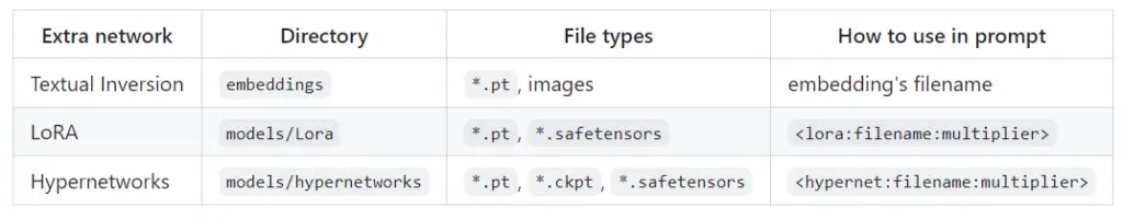 Stable Diffusion Web UI Features Extra Network Options