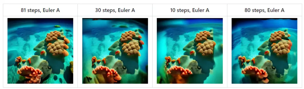 Outpainting Stable Diffusion Web UI Features: Expanding the Artistic Canvas